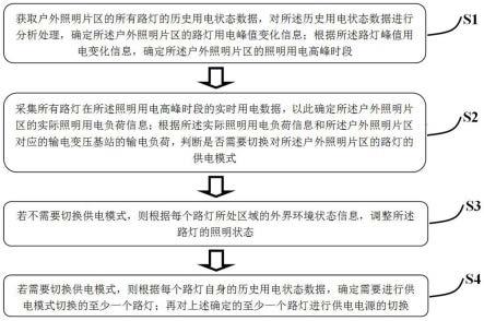 基于电力大数据的路灯照明控制方法与流程