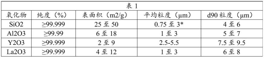 由多个件形成的耐等离子体陶瓷主体的制作方法