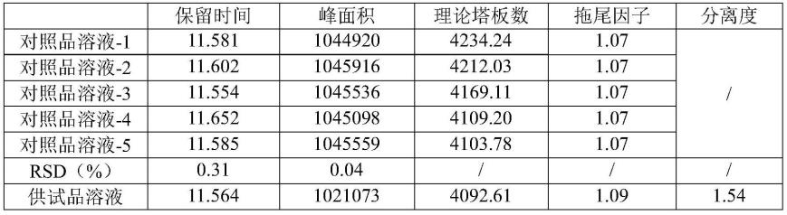 一种测定山茱萸及茱萸相关制剂中莫诺苷和马钱苷含量的方法与流程