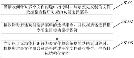 一种结构化文档生成方法、系统、计算机设备及介质与流程