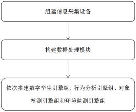 一种基于多维引擎的智能数据管理平台、搭建方法及应用与流程