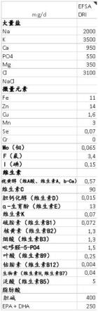 食品最佳组成的确定方法与流程