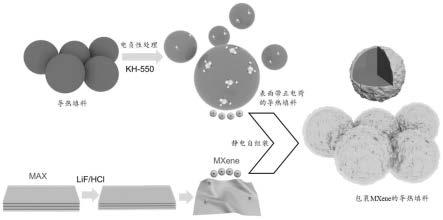 一种基于MXene的热界面材料及其制备方法与流程