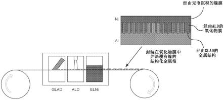 改性的金属箔电容器及制造其的方法与流程