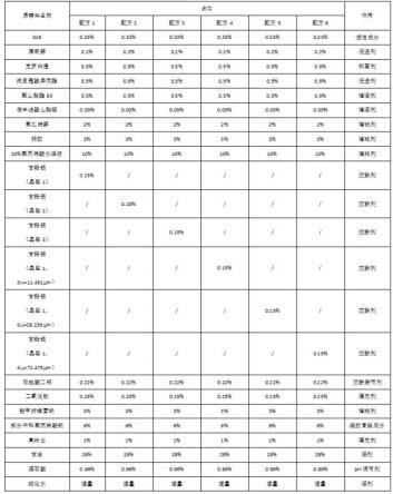 一种凝胶贴膏及其生产工艺的制作方法