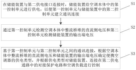 便携空调器及其供电控制方法与流程