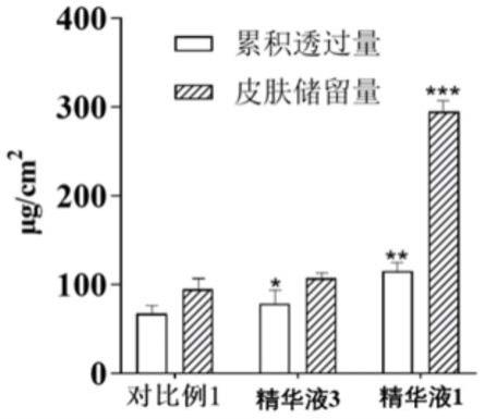 一种祛痘控油微囊包裹体及其制备方法与应用与流程