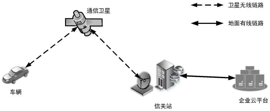 卫星网络连接方法、装置、设备、存储介质与流程