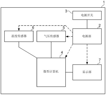 高度测定装置的制作方法