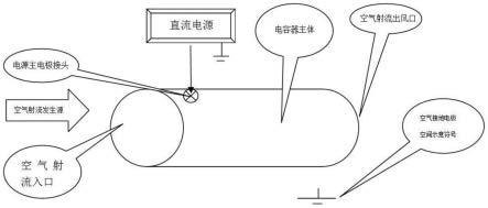 空气电容器及鲜风发生器的制作方法