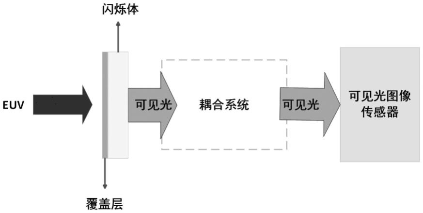 滤光结构及其制造方法、成像系统及成像方法