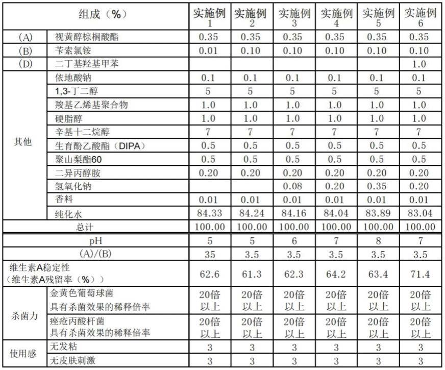 皮肤外用剂组合物的制作方法