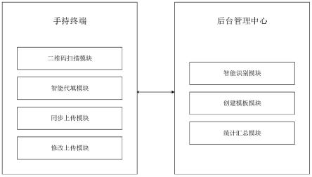 一种基于人工智能的配网操作票智慧代填系统及方法与流程