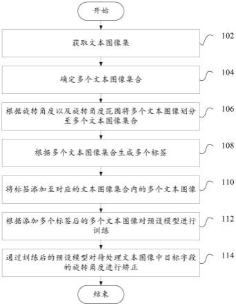 文本图像处理方法、处理装置、处理系统及可读存储介质与流程