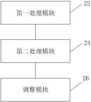 调整离散机加工生产过程中数据采样频率的方法及装置与流程