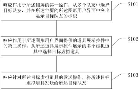 一种虚拟道具的处理方法、处理装置、计算机设备和介质与流程