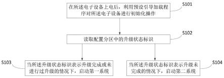 一种电子设备的系统升级方法及装置与流程