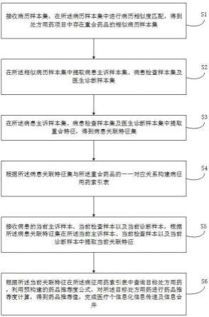 一种医疗信息化信息传递及信息合并方法