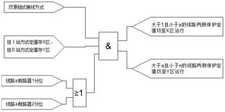 双源链式接线方式调整后保护装置定值自动切区的方法与流程