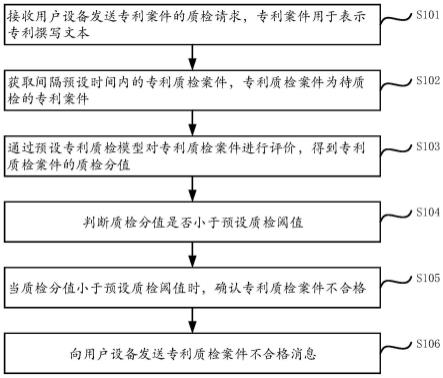 一种专利案件的质检方法及装置与流程