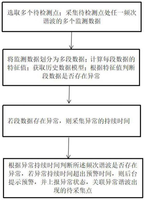 一种基于电场耦合的高压线路谐波检测装置及方法与流程