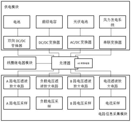 一种四路配电网供电监控调度系统的制作方法