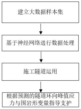 基于深度学习的地震多发区隧道风险决策方法及系统