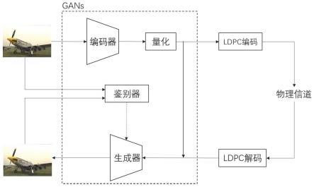 一种基于语义通信的低比特率图像压缩编码方法