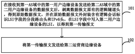 信息传输方法、运营商边缘设备和通信系统与流程