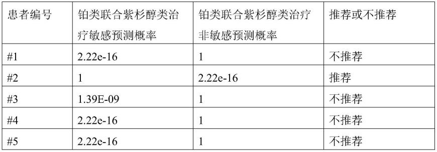 一种生物标志物组合、含其的试剂及其应用的制作方法