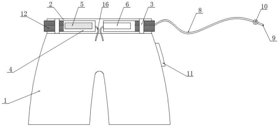 一种针对腹膜透析患者的专用裤式腹带