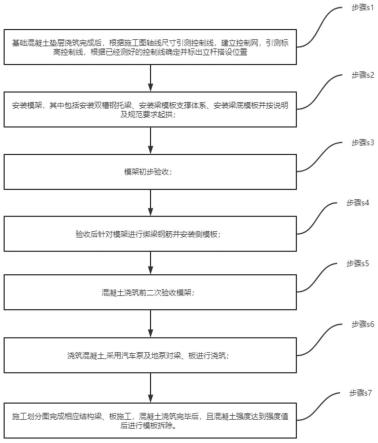 超限模架施工工艺的制作方法