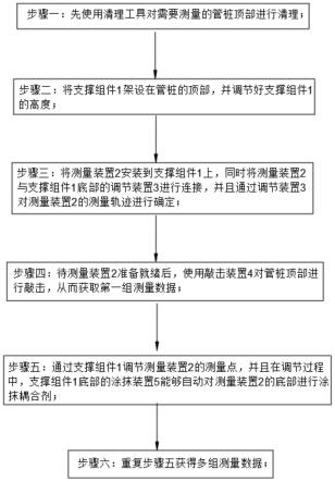 一种计算管桩桩长的方法及装置与流程