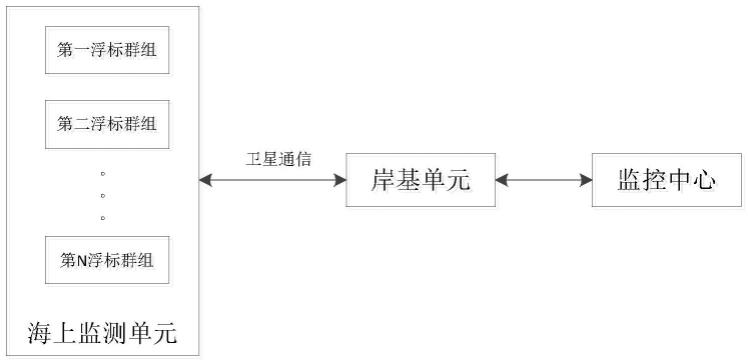 一种漂浮式海洋水文监测装置的远程控制系统及方法与流程