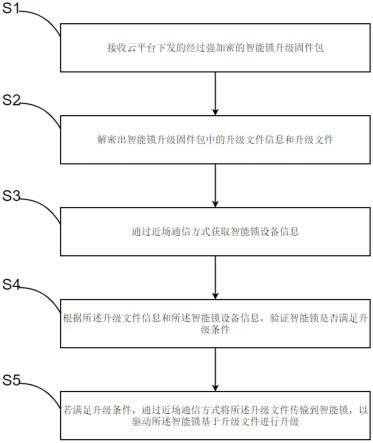 智能锁升级方法、装置、存储介质和计算机设备与流程