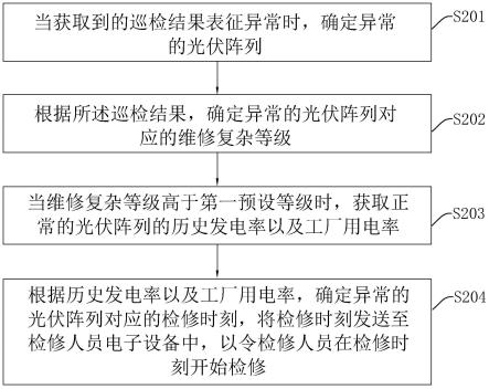 一种光伏发电安全检测方法、装置、电子设备及介质与流程