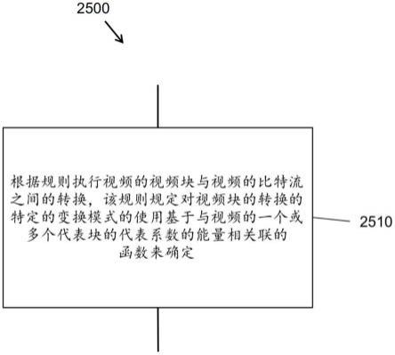 变换跳过模式的隐式确定的制作方法