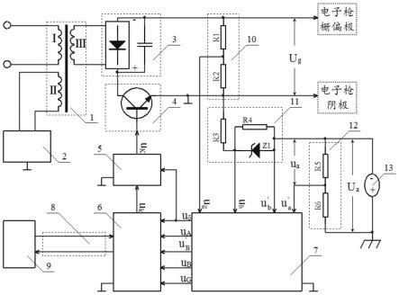 一种电子束焊机电子束流多模控制系统及其方法与流程