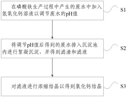 氯法磷酸铁的废水处理方法与流程