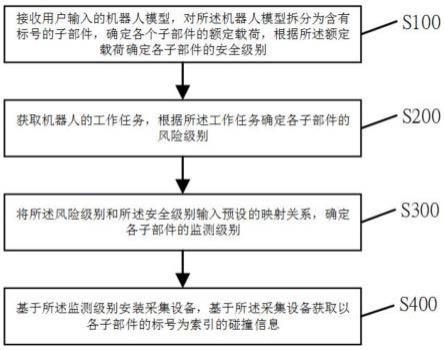 一种机器人碰撞检测方法及系统与流程