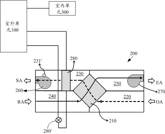 多联机新风系统的制作方法