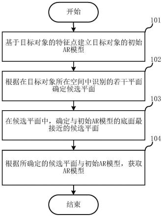 AR模型的获取方法、电子设备和可读存储介质与流程