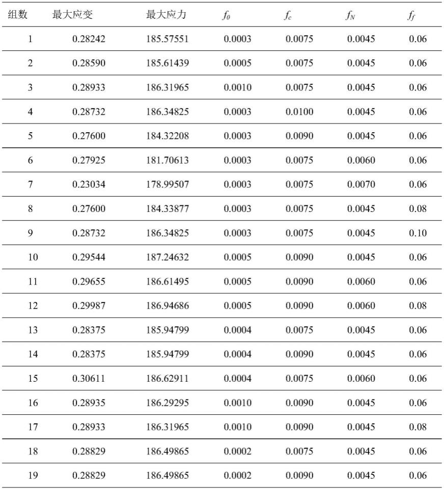 基于GA-BP神经网络算法的GTN细观损伤模型参数的优化方法