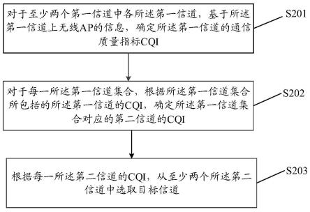 一种信道选择方法、装置、设备及存储介质与流程