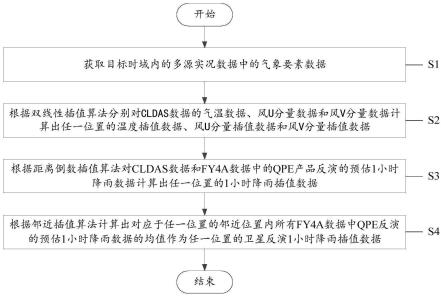 多源实况数据在降雨天气中的释用评估方法和设备与流程