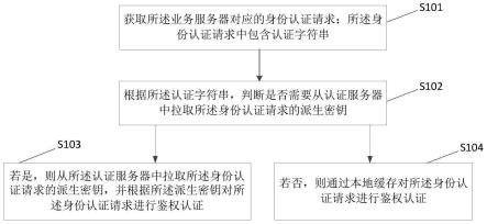 一种身份认证方法、系统及装置与流程