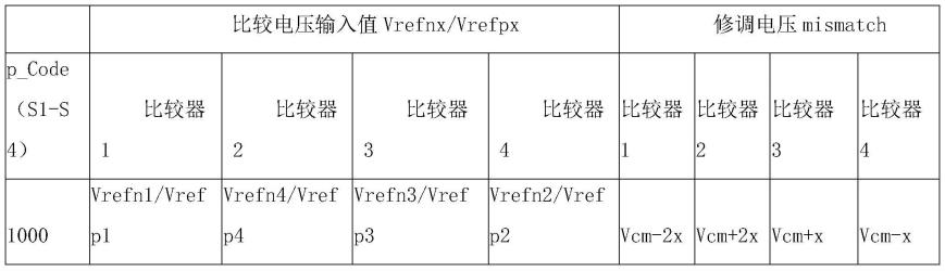 一种基于DEM技术的电容比较器失调校准电路及方法与流程