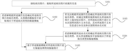 信息脱敏处理方法、装置、计算机设备及可读存储介质