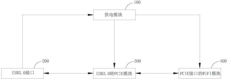 一种支持USB3.0的WiFi6模组的制作方法