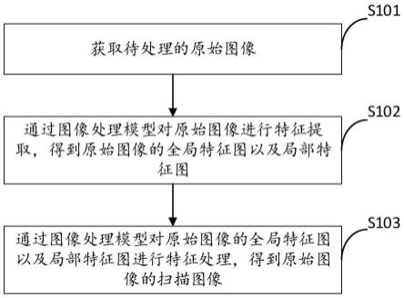 图像处理方法、装置、电子设备和可读存储介质与流程